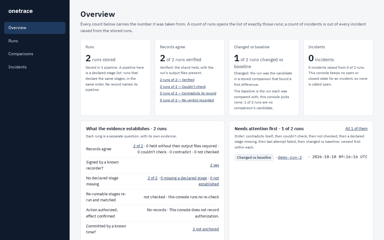 The console Overview: cards for runs stored, records that agree, runs changed against their baseline, and incidents, above a panel listing what the evidence establishes.