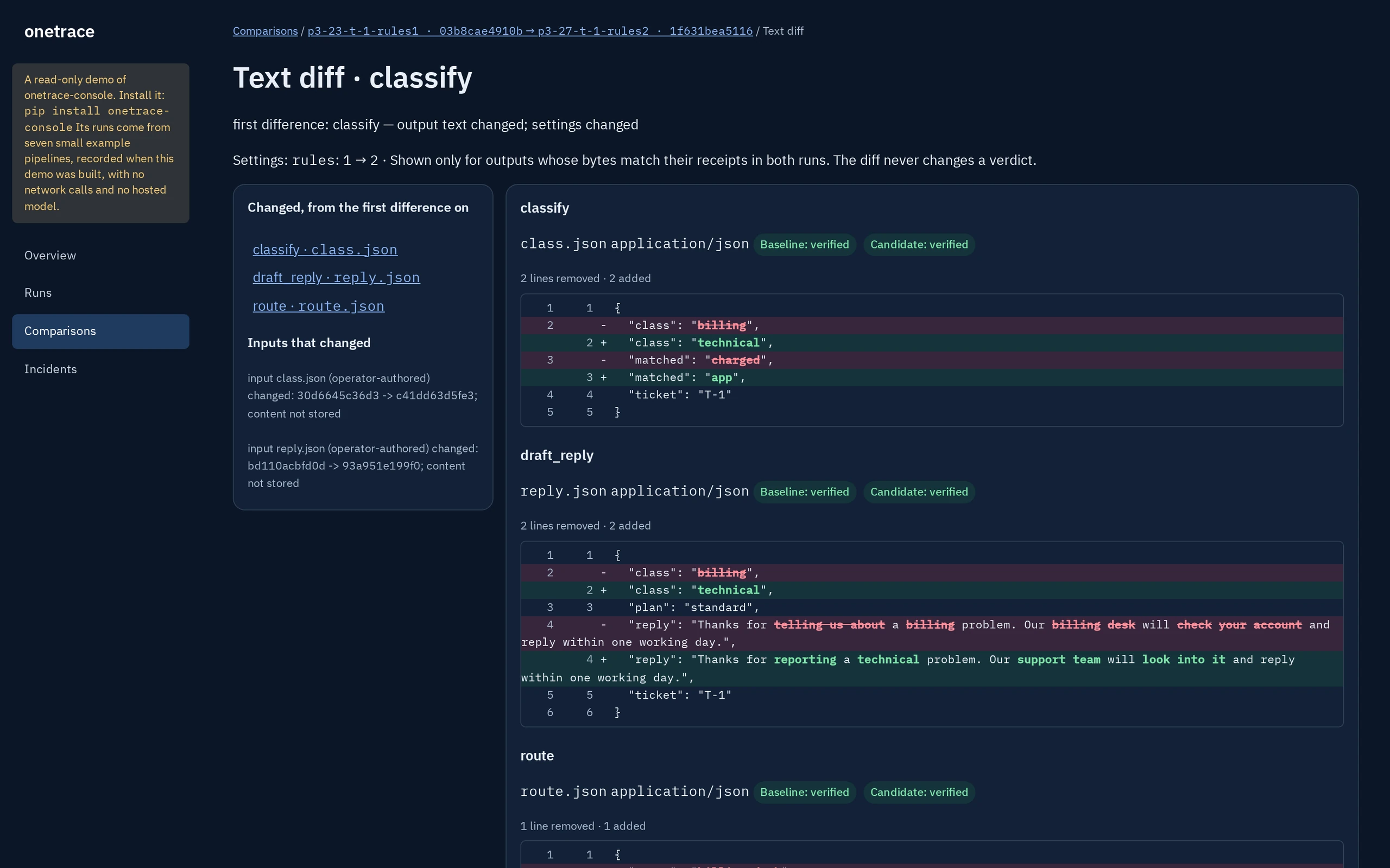 The text diff page for classify on the live demo. Settings: rules 1 to 2. In classify's class.json, class changes from billing to technical and matched from charged to app. In draft_reply's reply.json, the class and the reply text change from a billing reply to a technical one, and route's route.json begins below. Each output is marked verified against its receipt in both runs.